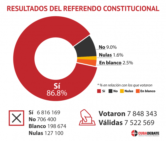 resultados-referendo-1-580x493