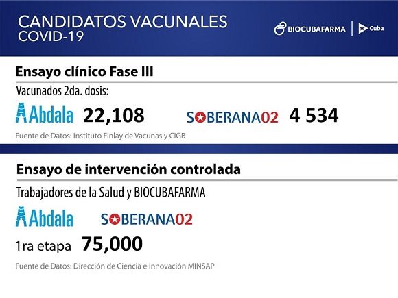 actualizacion-vacunacion-cuba-covid-580x435